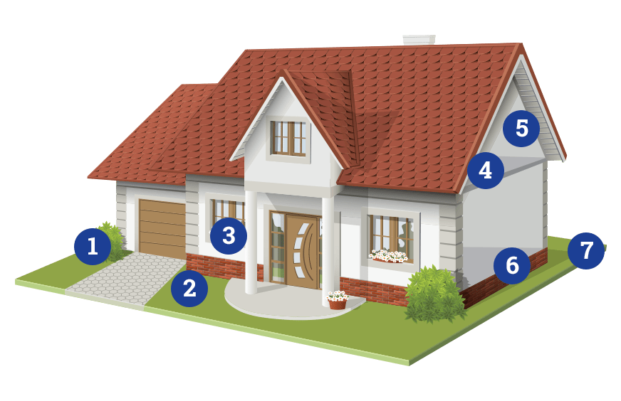Premium Care Protects Your Home &<br> Family In Seven Steps